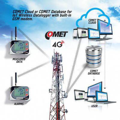 U0110G COMETSYSTEM THIẾT BỊ GHI DỮ LIỆU NHIỆT ĐỘ KHÔNG DÂY TÍCH HỢP 4G