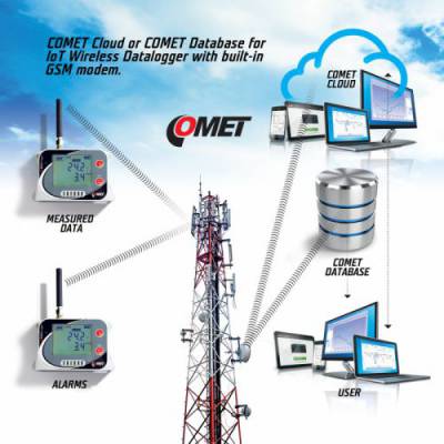  U3121M Cometsyste | Thiết bị ghi dữ liệu GSM nhiệt độ và độ ẩm trong nhà