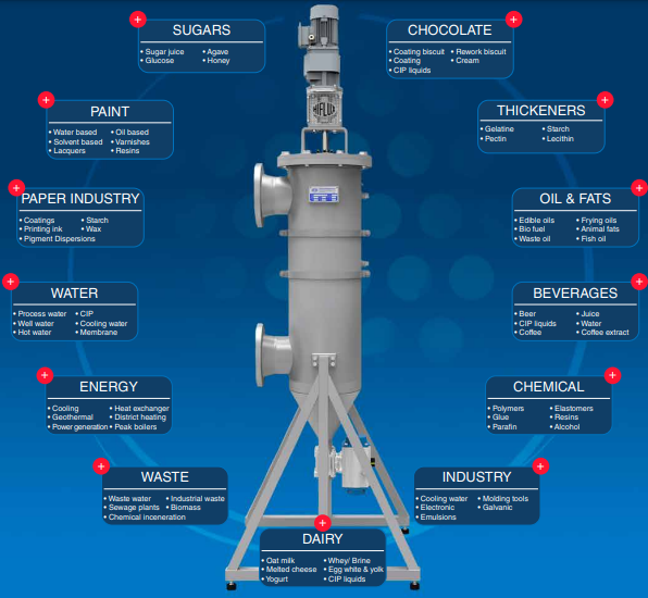 Đại lý HiFlux Filtration tại Việt Nam