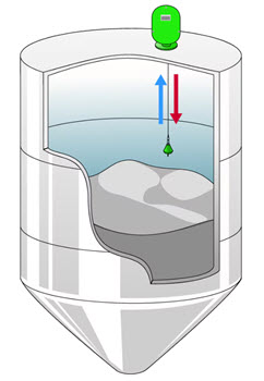 MDMC-2S Matsushima - Cảm biến đo mức dạng cơ