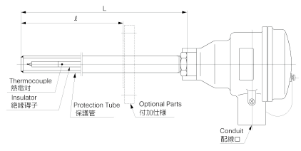 pt100 Okazaki