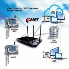 Cảm biến giám sát nhiệt độ và độ ẩm phòng máy chủ  W3721 Cometsystem