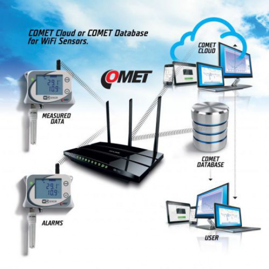 W4710 cometsystem - Cảm biến nhiệt độ, độ ẩm tương đối và CO2 tích hợp Wifi
